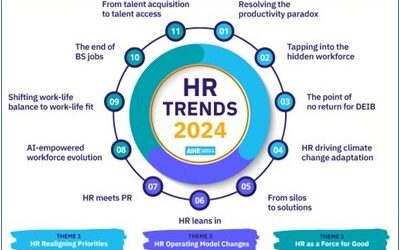 11 HR Trends for 2024: Elevating Work – Written by: Erik van Vulpen, Dieter Veldsman